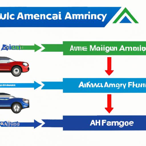 American Family Insurance Auto stands out among competitors for its coverage options, rates, and exceptional customer satisfaction.